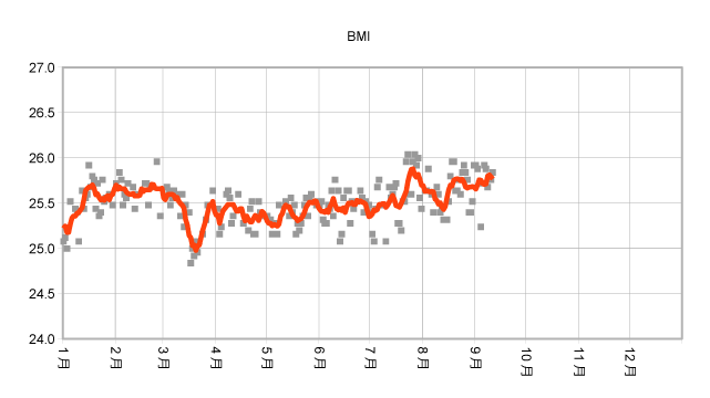 BMI-2011