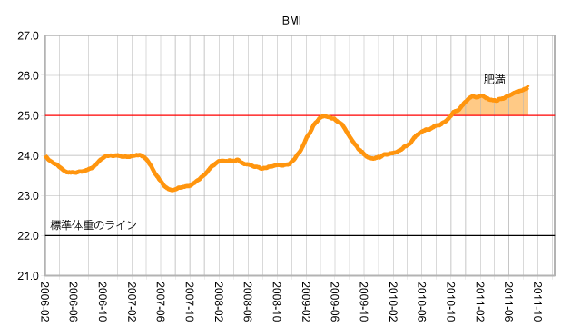 BMI-Full