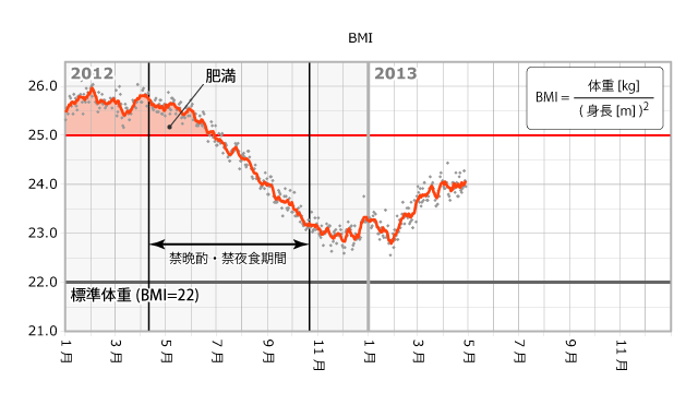 2013-BMI