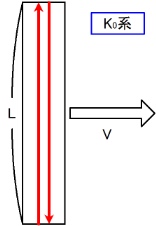 K0系における光線の軌跡